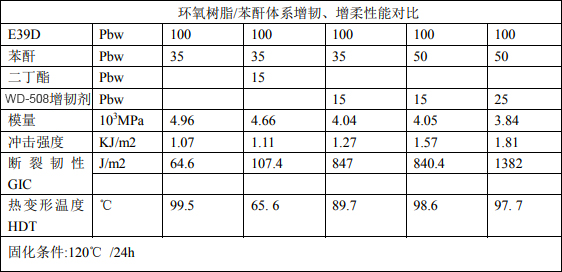 508增韌效果.jpg